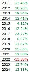 2024 / 2025 - Red December