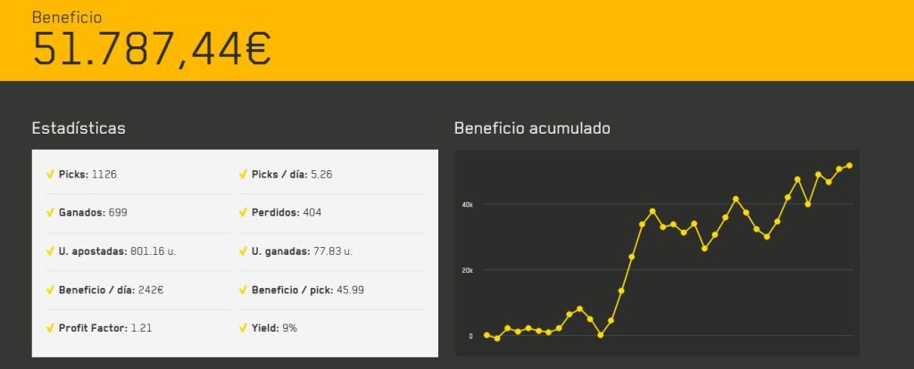 A WinnerOdds user shares their experience A WinnerOdds user shares their experience