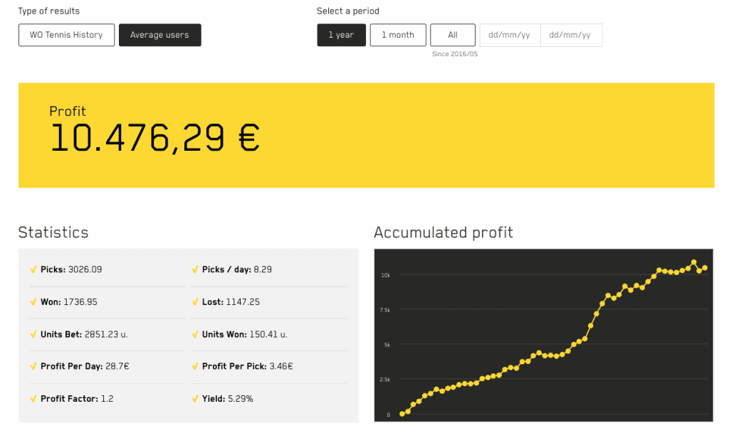 How to win at sports betting in 2024 (Guide)
