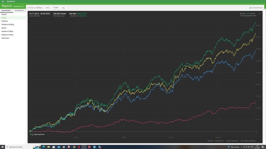 Reddit Debate – How Does Martaimrko Achieve the Incredible 9bb/100 NLHE Winrate at NL200?