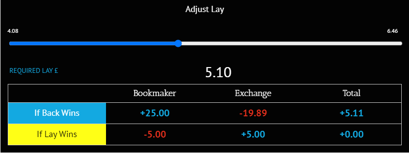 william hill super odds