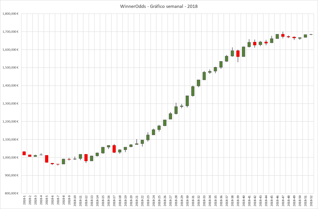 WinnerOdds 2023 Tennis Results WinnerOdds 2023 Tennis Results