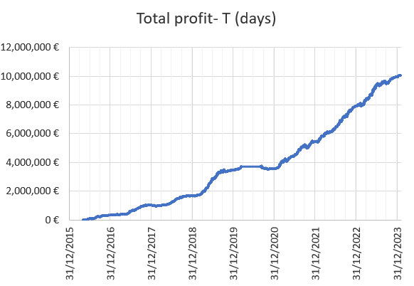 WinnerOdds 2023 Tennis Results WinnerOdds 2023 Tennis Results