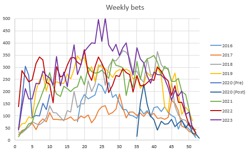 WinnerOdds 2023 Tennis Results WinnerOdds 2023 Tennis Results