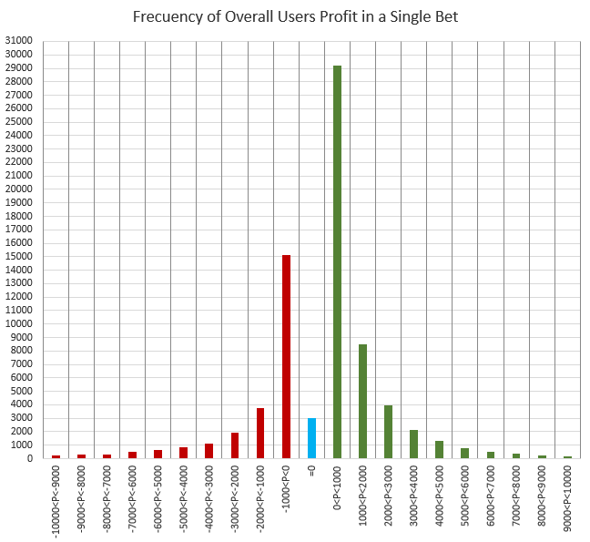 WinnerOdds 2023 Tennis Results WinnerOdds 2023 Tennis Results