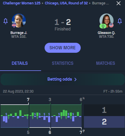 WinnerOdds 2023 Tennis Results WinnerOdds 2023 Tennis Results