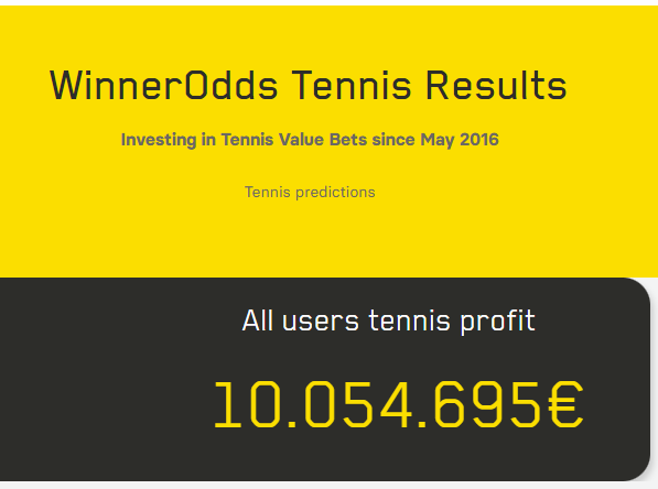 WinnerOdds 2023 Tennis Results WinnerOdds 2023 Tennis Results