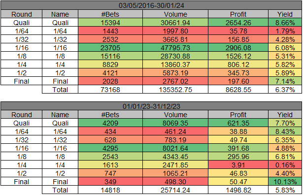 WinnerOdds 2023 Tennis Results WinnerOdds 2023 Tennis Results