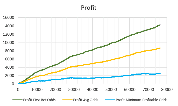 WinnerOdds 2023 Tennis Results winnerodds