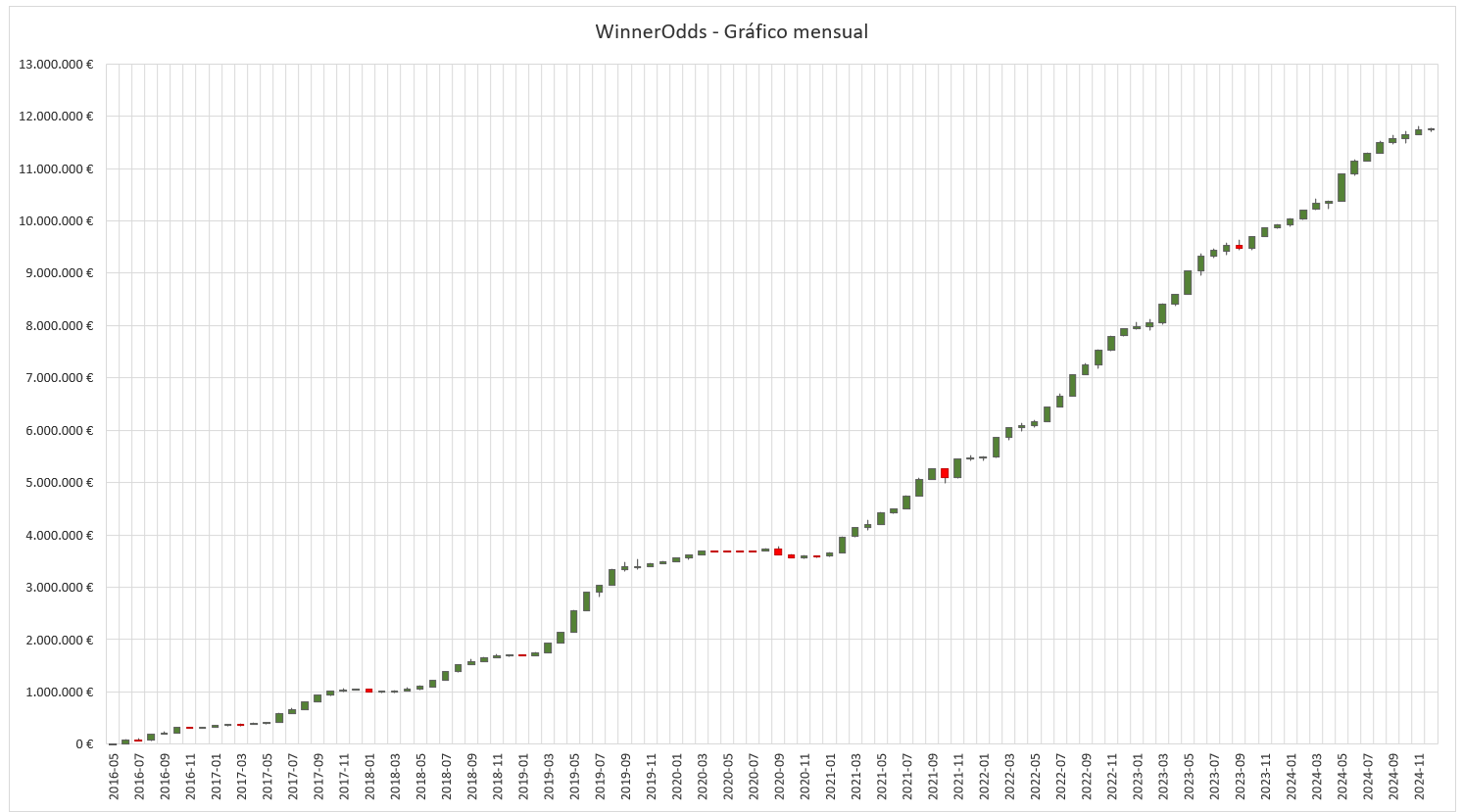WinnerOdds Tennis 2024 Results WinnerOdds Tennis 2024 Results