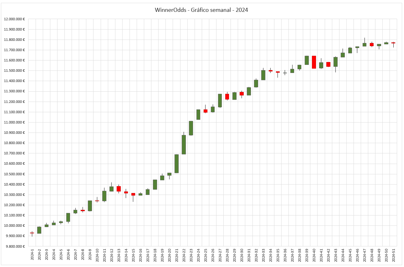 WinnerOdds Tennis 2024 Results WinnerOdds Tennis 2024 Results