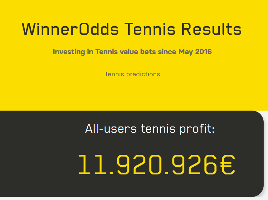WinnerOdds Tennis 2024 Results WinnerOdds Tennis 2024 Results