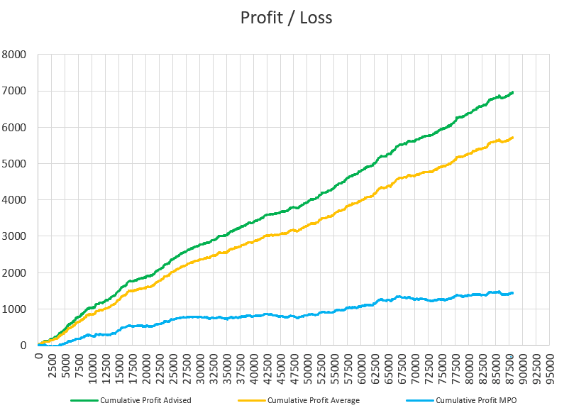 WinnerOdds Tennis 2024 Results winnerodds