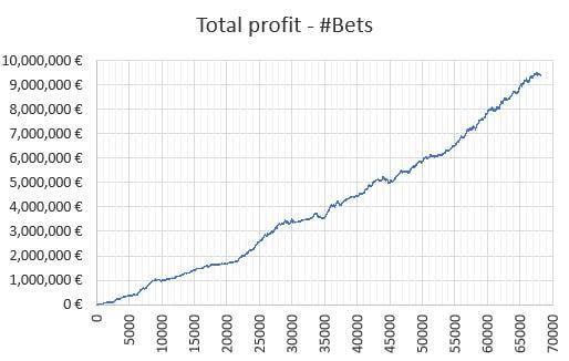 WinnerOdds Tennis Results – First Half of 2023 WinnerOdds Tennis Results – First Half of 2023