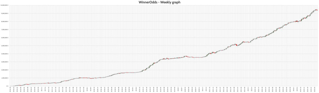 WinnerOdds Tennis Results – First Half of 2023 WinnerOdds Tennis Results – First Half of 2023