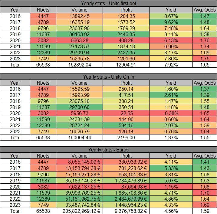 WinnerOdds Tennis Results – First Half of 2023 WinnerOdds Tennis Results – First Half of 2023