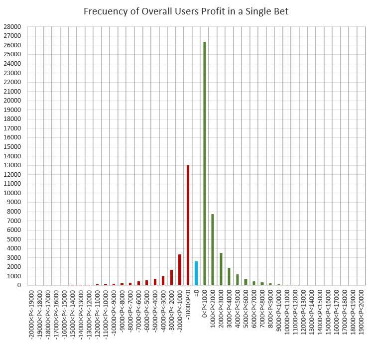 WinnerOdds Tennis Results – First Half of 2023 WinnerOdds Tennis Results – First Half of 2023
