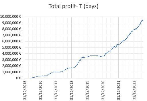 WinnerOdds Tennis Results – First Half of 2023 WinnerOdds Tennis Results – First Half of 2023