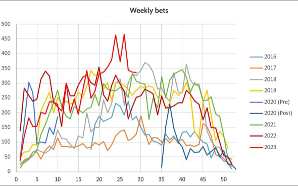 WinnerOdds Tennis Results – First Half of 2023 WinnerOdds Tennis Results – First Half of 2023