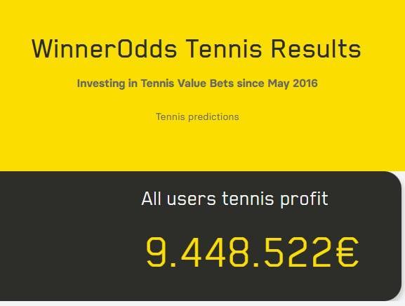 WinnerOdds Tennis Results – First Half of 2023 WinnerOdds Tennis Results – First Half of 2023