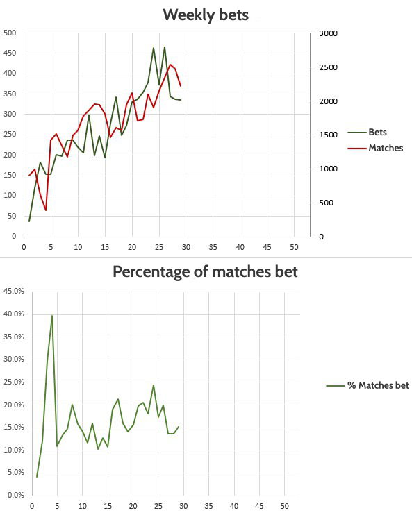 WinnerOdds Tennis Results – First Half of 2023 WinnerOdds Tennis Results – First Half of 2023