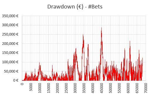 WinnerOdds Tennis Results – First Half of 2023 WinnerOdds Tennis Results – First Half of 2023