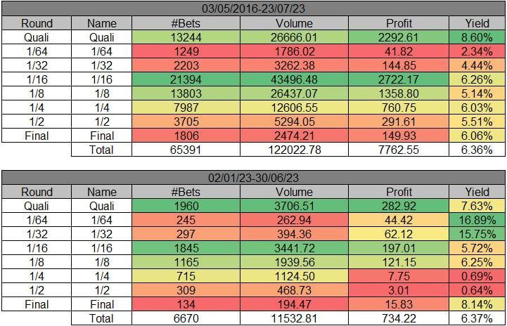 WinnerOdds Tennis Results – First Half of 2023 WinnerOdds Tennis Results – First Half of 2023