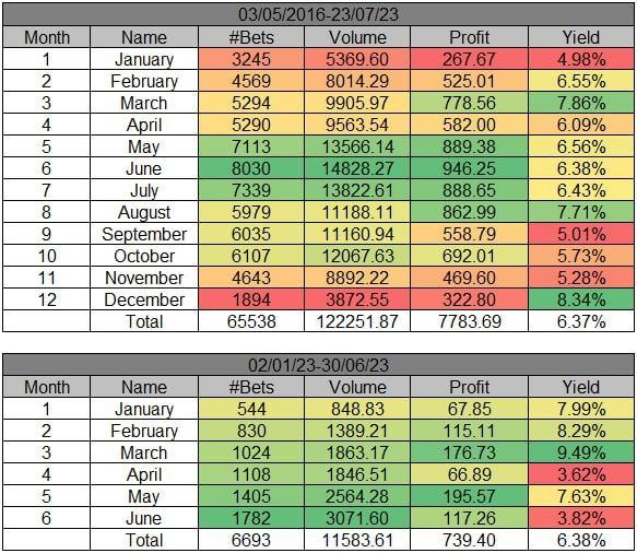 WinnerOdds Tennis Results – First Half of 2023 WinnerOdds Tennis Results – First Half of 2023