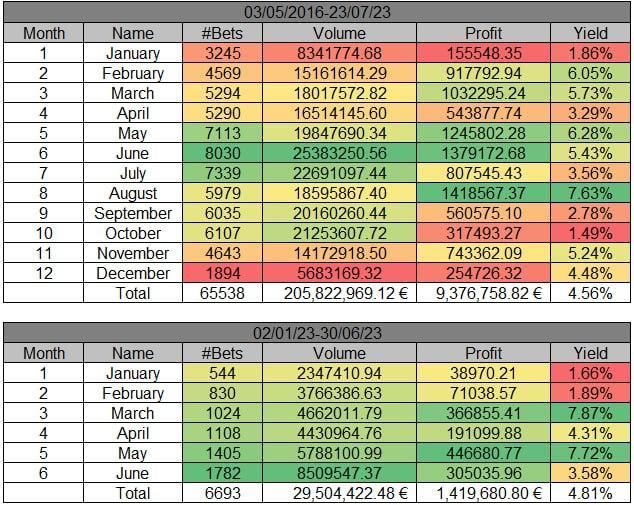 WinnerOdds Tennis Results – First Half of 2023 WinnerOdds Tennis Results – First Half of 2023