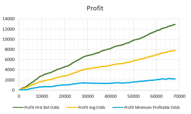 WinnerOdds Tennis Results – First Half of 2023 WinnerOdds Tennis Results – First Half of 2023