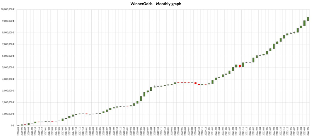 WinnerOdds Tennis Results – First Half of 2023 WinnerOdds Tennis Results – First Half of 2023