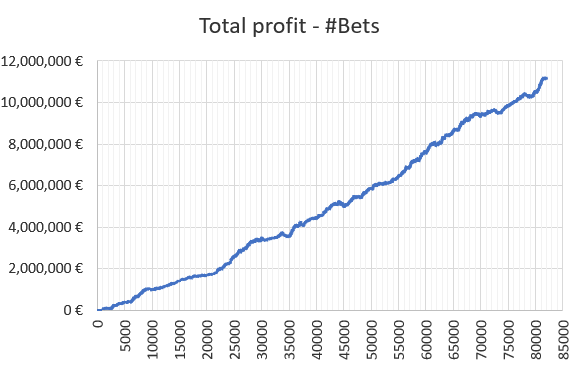 WinnerOdds Tennis Results – First Half of 2024 WinnerOdds Tennis Results – First Half of 2024