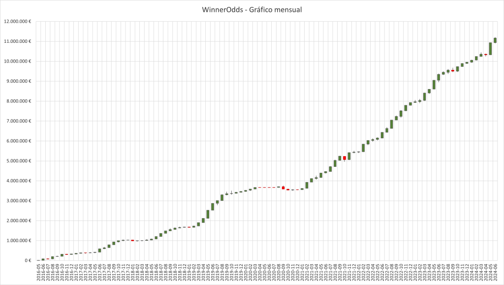 WinnerOdds Tennis Results – First Half of 2024 WinnerOdds Tennis Results – First Half of 2024