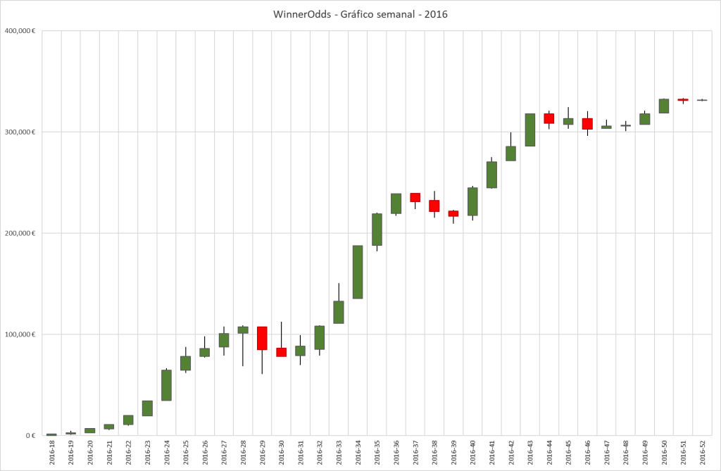 WinnerOdds Tennis Results – First Half of 2024 WinnerOdds Tennis Results – First Half of 2024