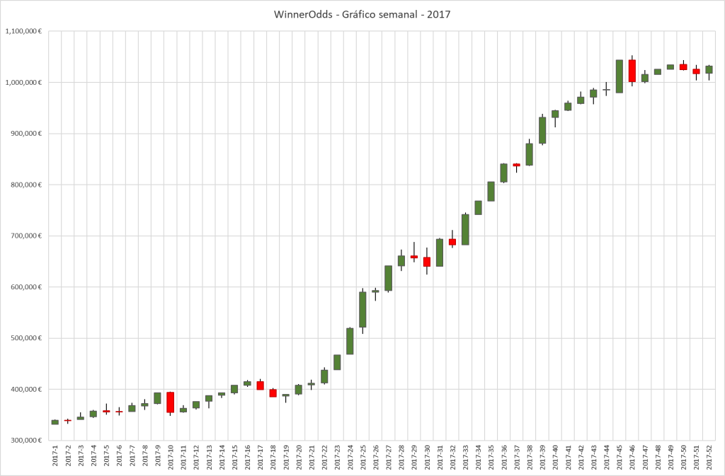 WinnerOdds Tennis Results – First Half of 2024 WinnerOdds Tennis Results – First Half of 2024
