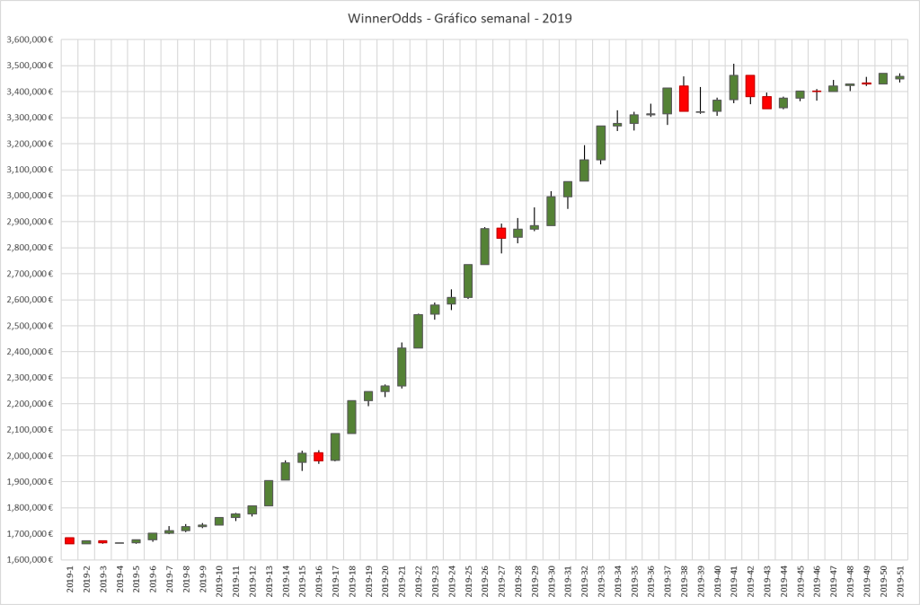 WinnerOdds Tennis Results – First Half of 2024 WinnerOdds Tennis Results – First Half of 2024