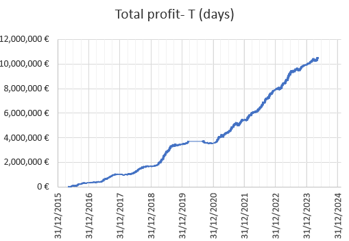 WinnerOdds Tennis Results – First Half of 2024 WinnerOdds Tennis Results – First Half of 2024