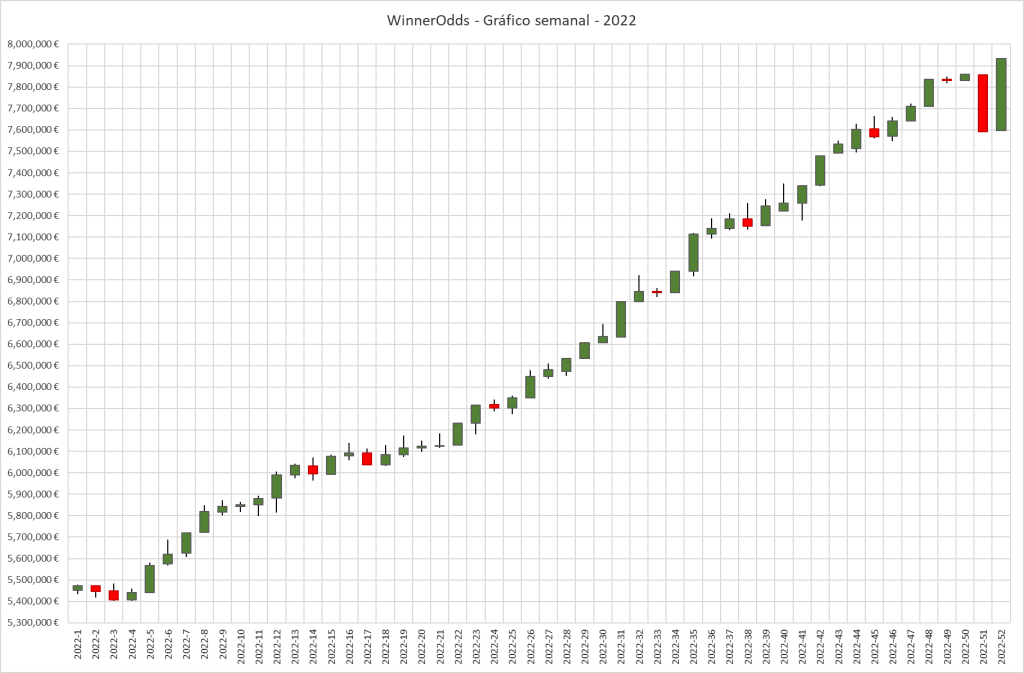 WinnerOdds Tennis Results – First Half of 2024 WinnerOdds Tennis Results – First Half of 2024