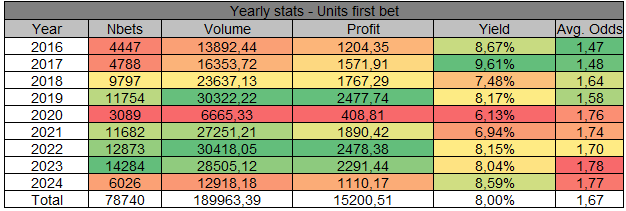 WinnerOdds Tennis Results – First Half of 2024 WinnerOdds Tennis Results – First Half of 2024