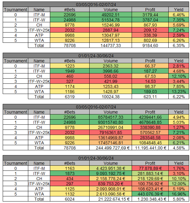 WinnerOdds Tennis Results – First Half of 2024 WinnerOdds Tennis Results – First Half of 2024