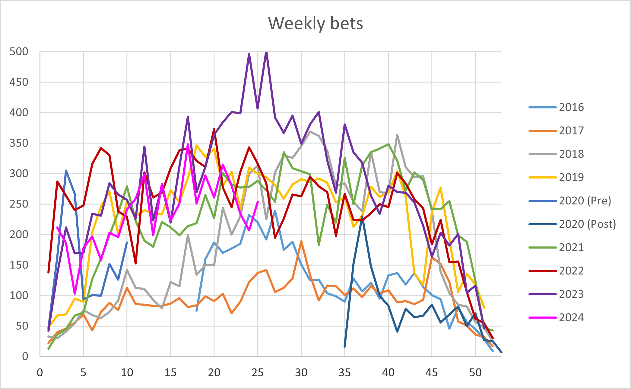 WinnerOdds Tennis Results – First Half of 2024 WinnerOdds Tennis Results – First Half of 2024