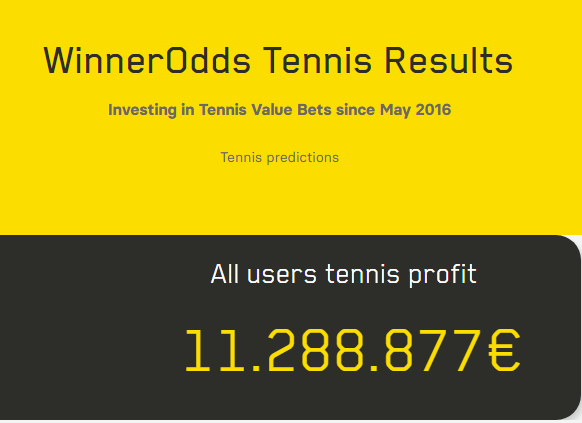 WinnerOdds Tennis Results – First Half of 2024 WinnerOdds Tennis Results – First Half of 2024