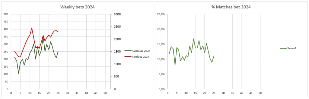 WinnerOdds Tennis Results – First Half of 2024 WinnerOdds Tennis Results – First Half of 2024