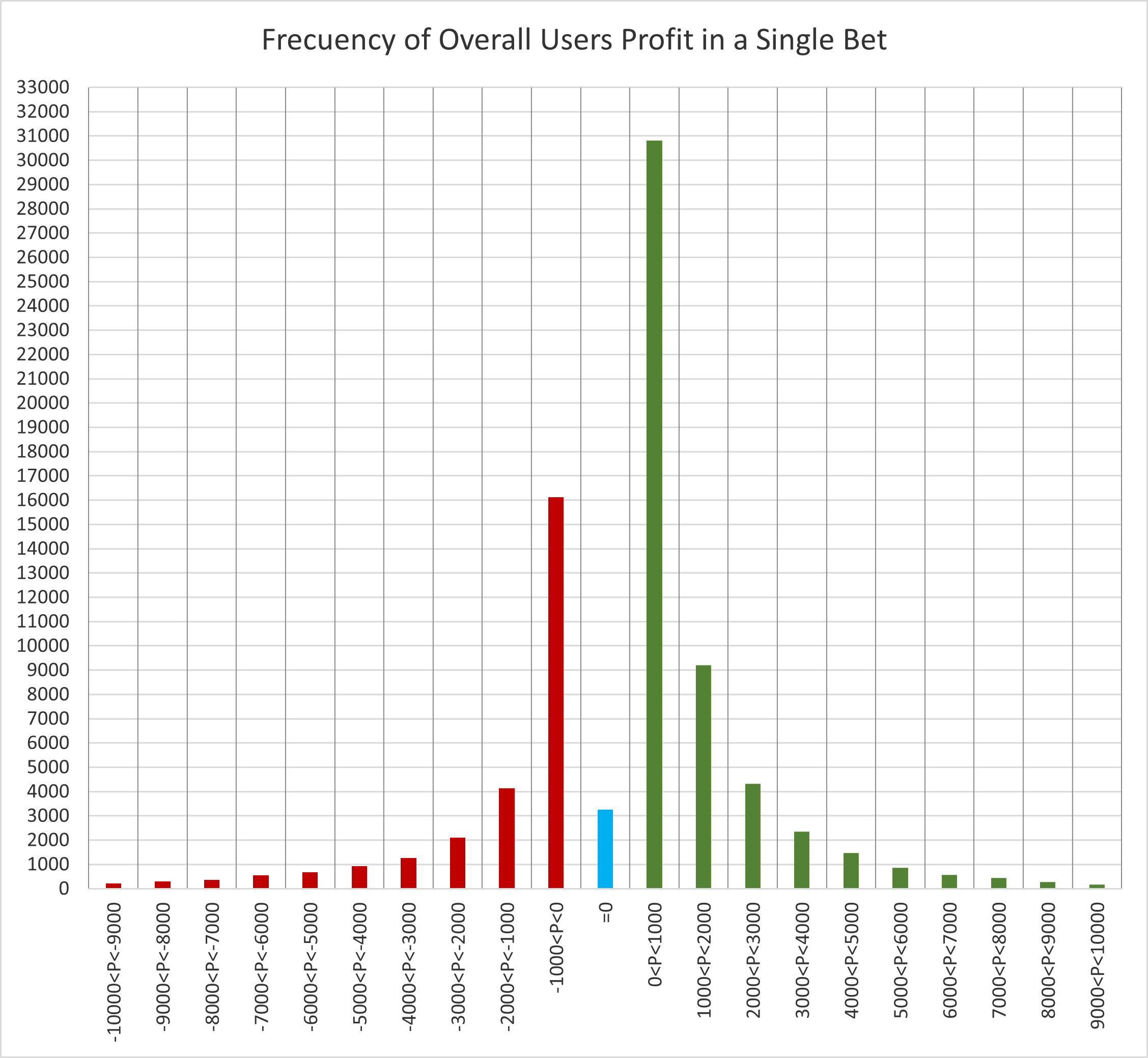 WinnerOdds Tennis Results – First Half of 2024 WinnerOdds Tennis Results – First Half of 2024