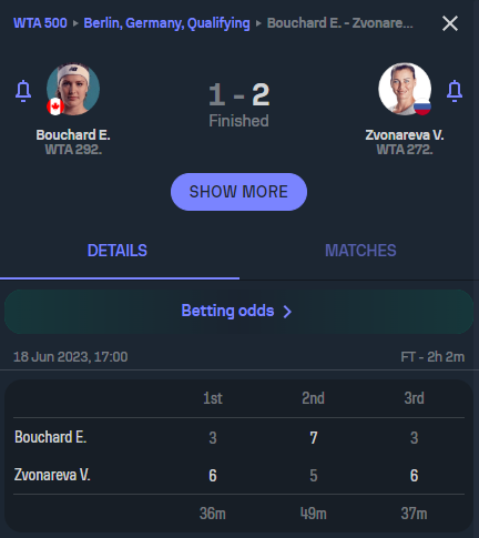 WinnerOdds Tennis Results – First Half of 2024 WinnerOdds Tennis Results – First Half of 2024