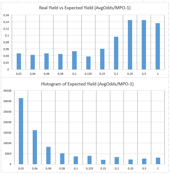 WinnerOdds Tennis Results – First Half of 2024 WinnerOdds Tennis Results – First Half of 2024
