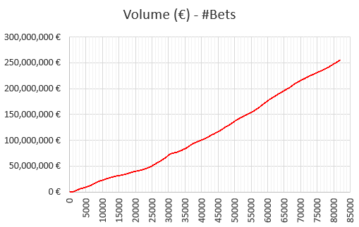 WinnerOdds Tennis Results – First Half of 2024 WinnerOdds Tennis Results – First Half of 2024