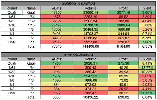 WinnerOdds Tennis Results – First Half of 2024 WinnerOdds Tennis Results – First Half of 2024