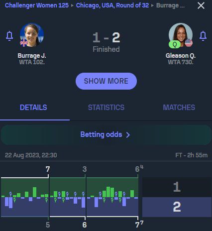 WinnerOdds Tennis Results – First Half of 2024 WinnerOdds Tennis Results – First Half of 2024