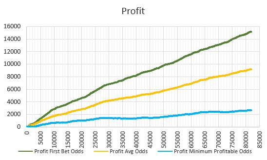 WinnerOdds Tennis Results – First Half of 2024 WinnerOdds Tennis Results – First Half of 2024